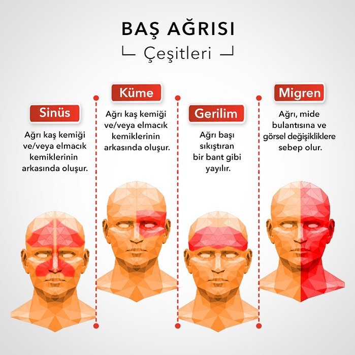 bas-agirisi